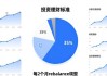 imToken理财实操：普通用户合规财务管理与投资组合真实案例分享