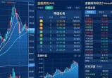 imToken官网APP：两步看行情，市场动态随时掌握