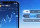 imToken安卓版下载后怎么查看市场分析？三步搞定