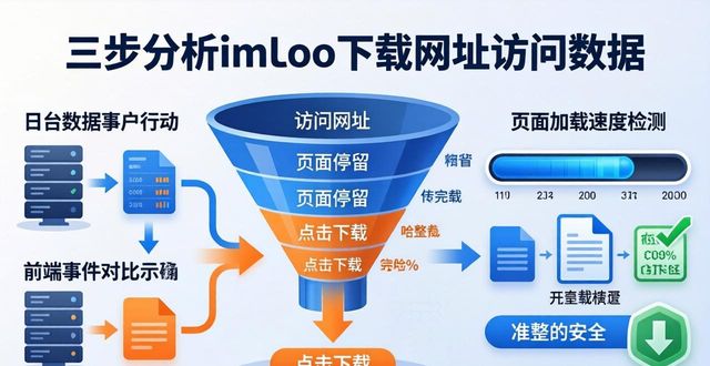 三步分析imToken下载网址访问数据  第1张