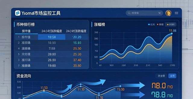 imToken市场监控工具：实时盯盘与行情分析  第1张