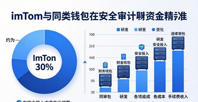 imToken官网财务透明吗?审计报告怎么说 第1张 imToken官网财务透明吗?审计报告怎么说 第1张