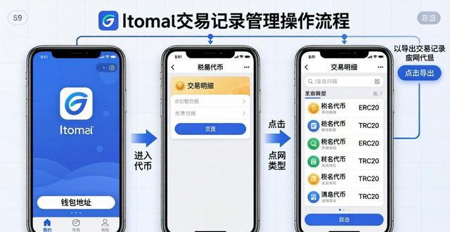 imToken安卓版交易记录 轻松搞定税务报表  第1张